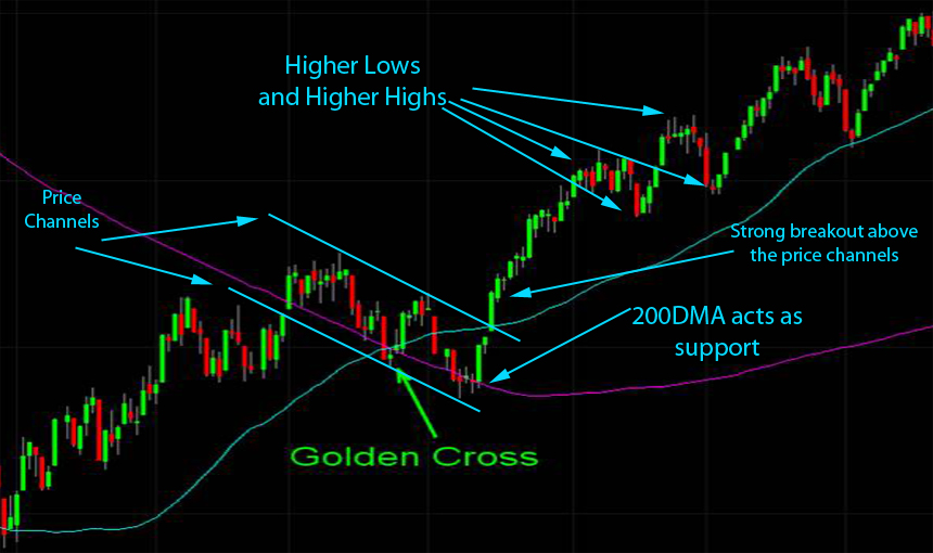 stock trading how to