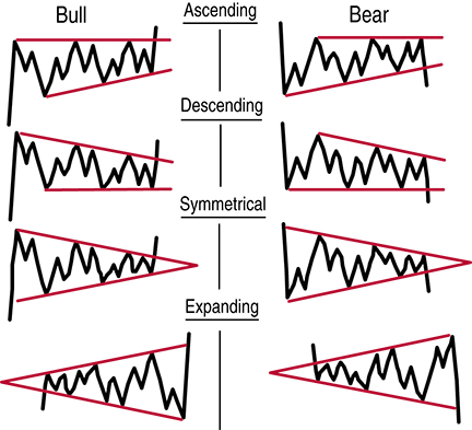 trading how to